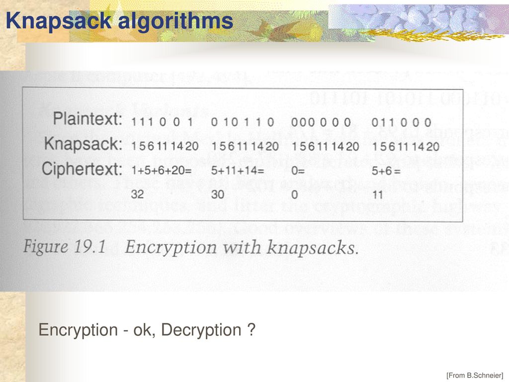 Applied Cryptography Spring 2017 Asymmetric ciphers. - ppt download